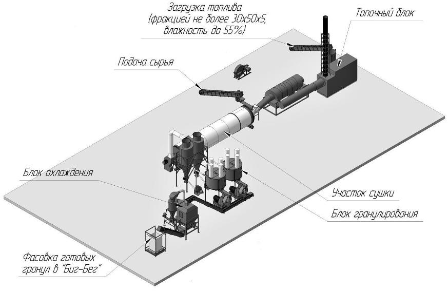Линия гранулирования по перероботке древесных отходов