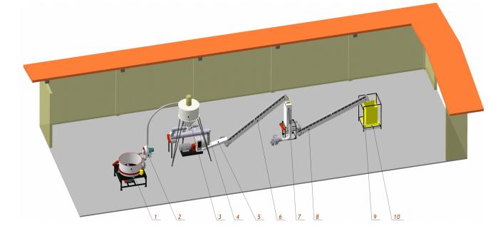 Линия гранулирования соломы и иных подобных видов сырья: сено, камыш