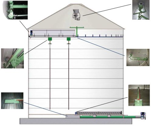 Конструкция силосной зерносушилки