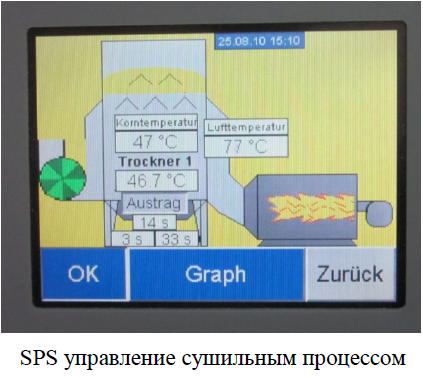 Управление sps